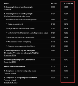 Bezpieczeństwo OpenAI o1